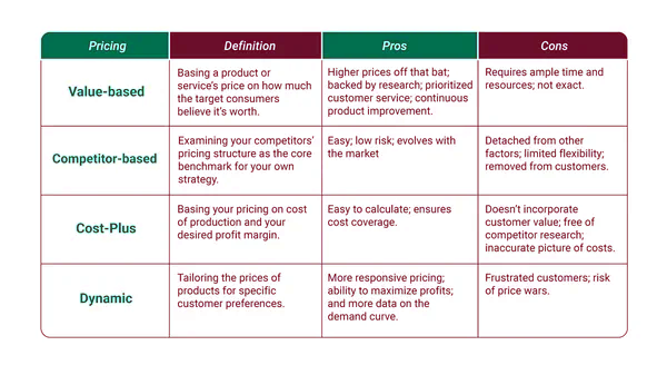Understand our pricing model