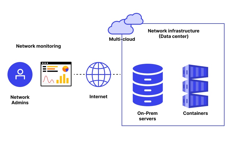 monitor internet networks